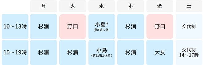立川 小児科