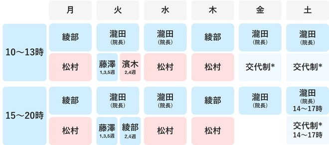 ナビタスクリニック立川 内科 医師診療予定表
