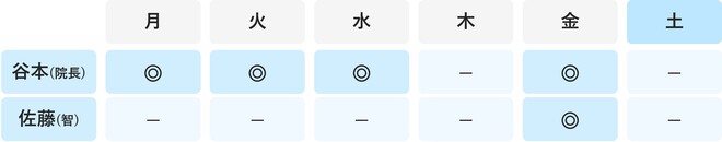 川崎　貧血外来
