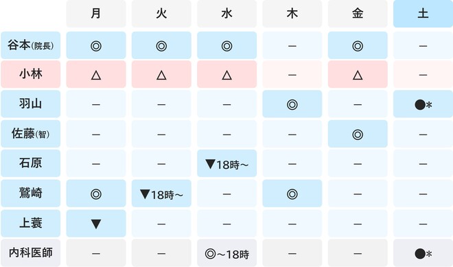 川崎　内科
