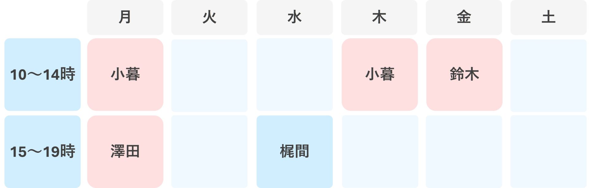 立川　皮膚科　担当医