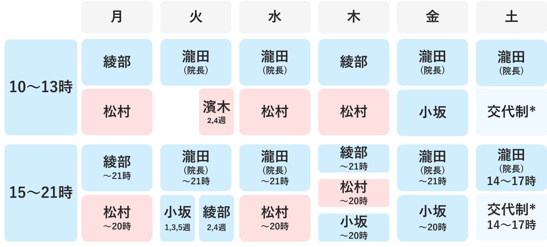 立川　内科　担当医
